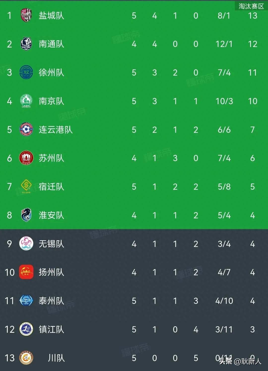 斯图加特主场压胜，积分逐渐攀升的简单介绍