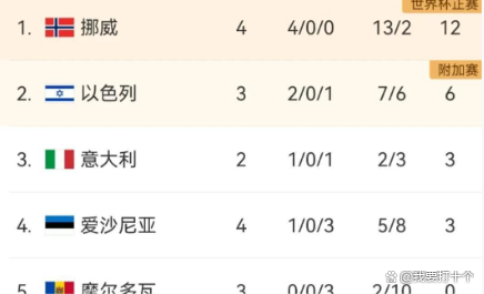 欧预赛边缘球队积分榜随时更新的简单介绍