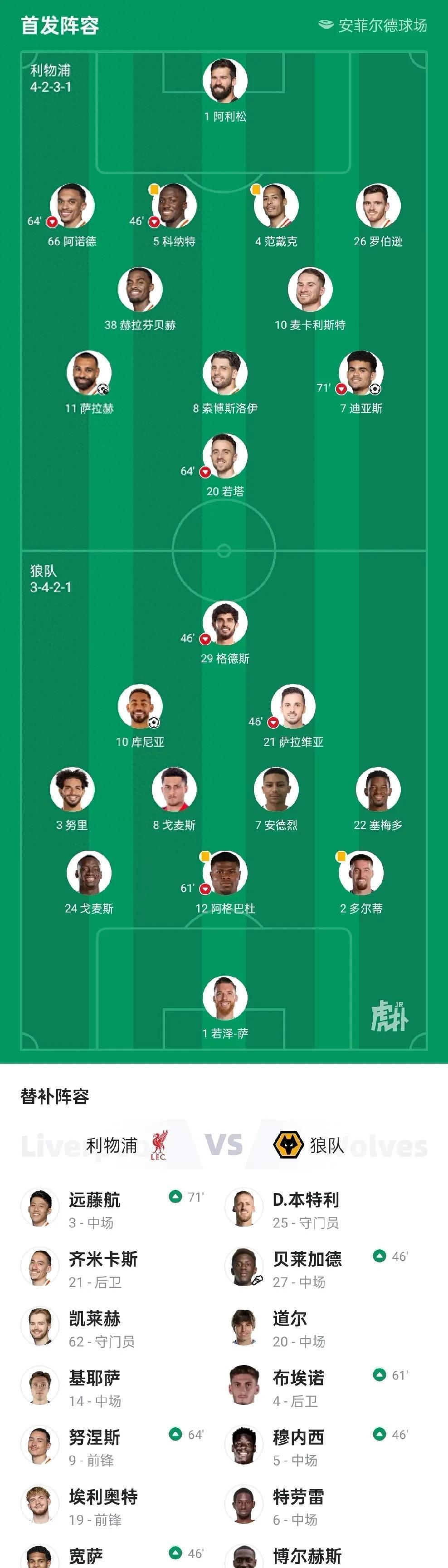 九游官网入口活动-狼队客场绝平利物浦，积分榜稳居中游的简单介绍